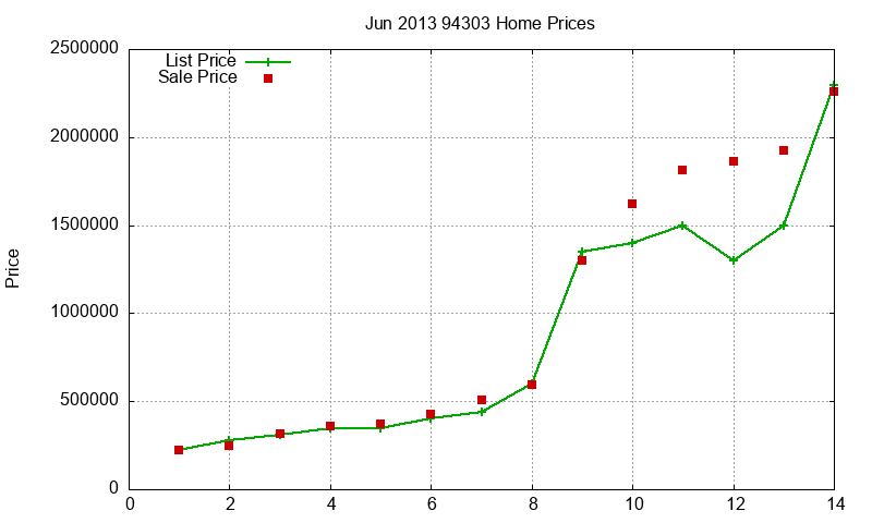94303 Homes Just Sold 2013-06 94303 Homes Just Sold 2013-06