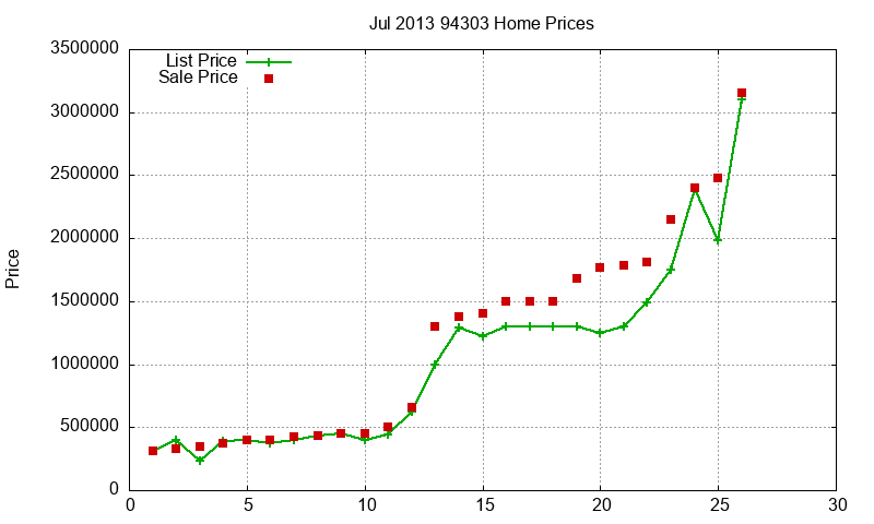 94303 Homes Just Sold 2013-07 94303 Homes Just Sold 2013-07