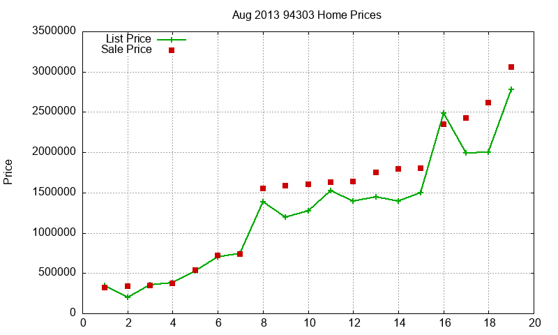 94303 Homes Just Sold 2013-08 94303 Homes Just Sold 2013-08
