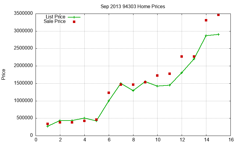 94303 Homes Just Sold 2013-09 94303 Homes Just Sold 2013-09