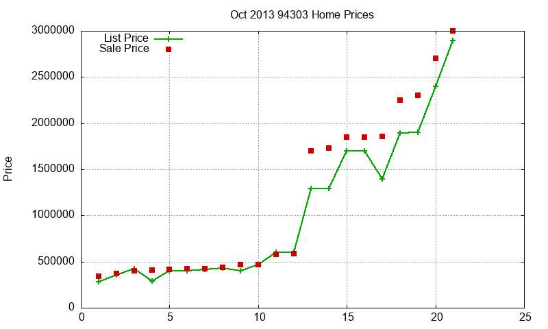 94303 Homes Just Sold 2013-10 94303 Homes Just Sold 2013-10