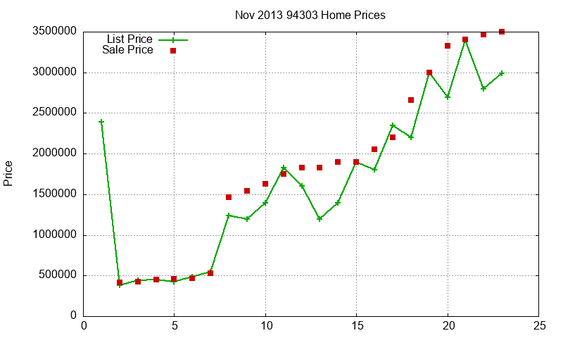 94303 Homes Just Sold 2013-11