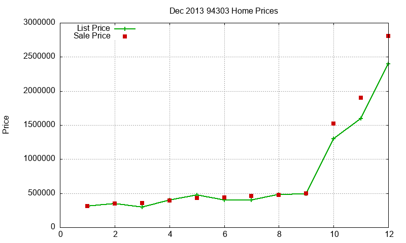 94303 Homes Just Sold 2013-12 94303 Homes Just Sold 2013-12