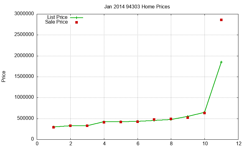 94303 Homes Just Sold 2014-01