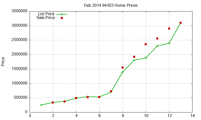 94303 Homes Just Sold 2014-02