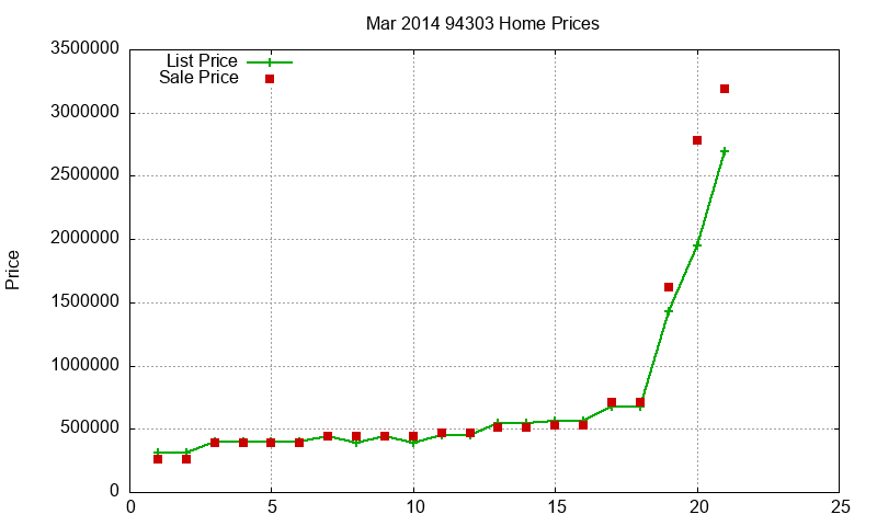 94303 Homes Just Sold 2014-03