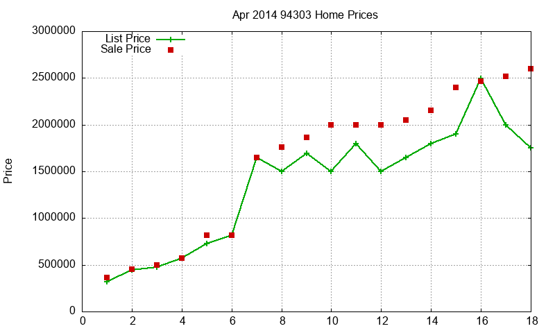 94303 Homes Just Sold 2014-04 94303 Homes Just Sold 2014-04