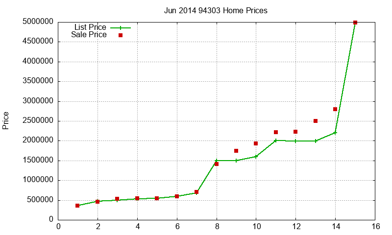 94303 Homes Just Sold 2014-06