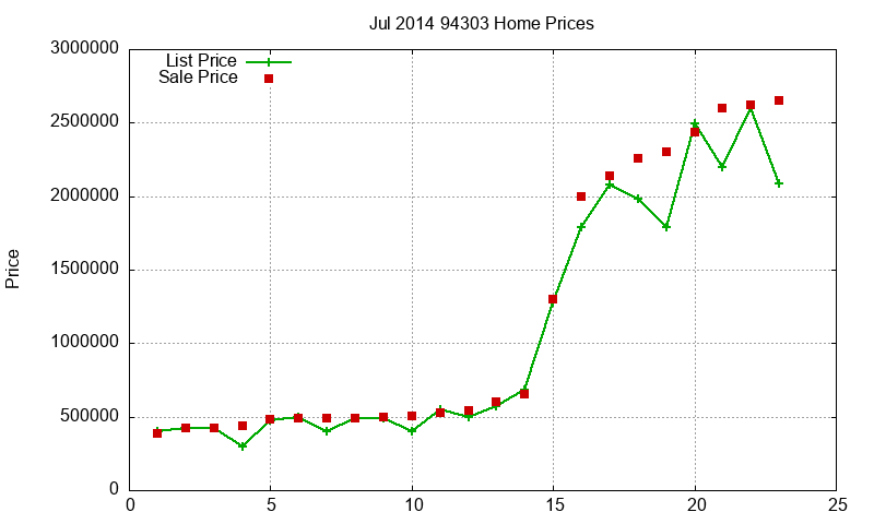 94303 Homes Just Sold 2014-07