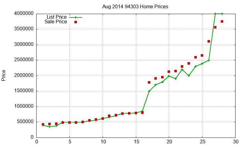 94303 Homes Just Sold 2014-08