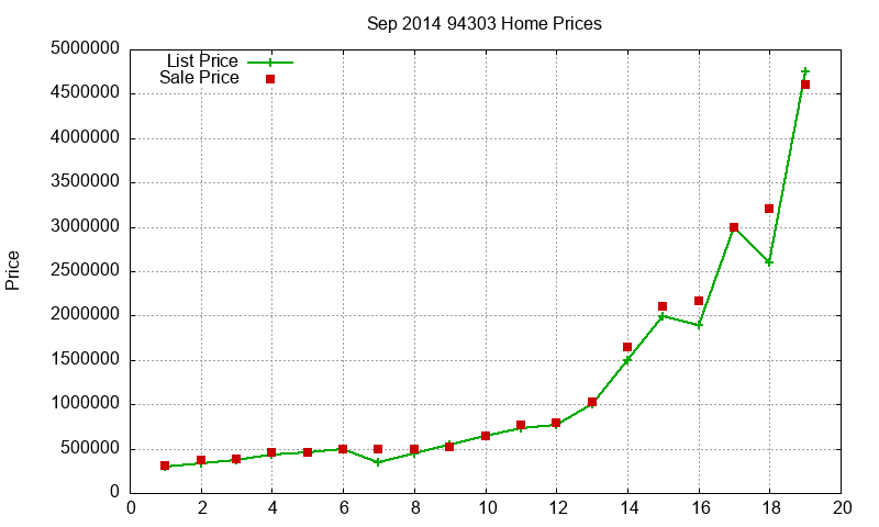 94303 Homes Just Sold 2014-09 94303 Homes Just Sold 2014-09