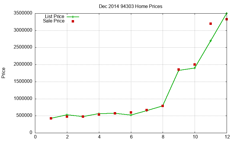 94303 Homes Just Sold 2014-12