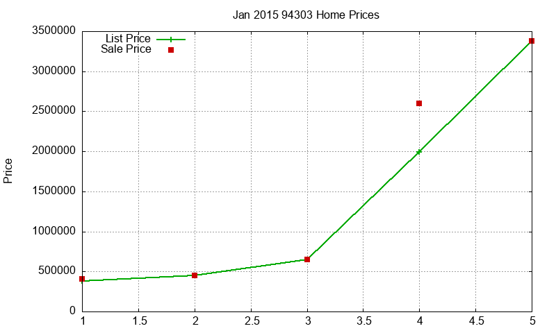 94303 Homes Just Sold 2015-01 94303 Homes Just Sold 2015-01
