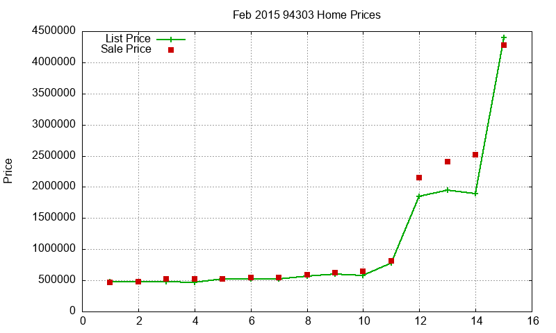 94303 Homes Just Sold 2015-02