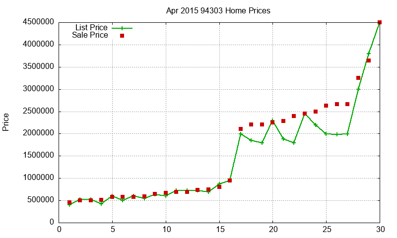 94303 Homes Just Sold 2015-04 94303 Homes Just Sold 2015-04