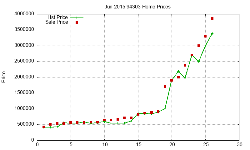 94303 Homes Just Sold 2015-06 94303 Homes Just Sold 2015-06