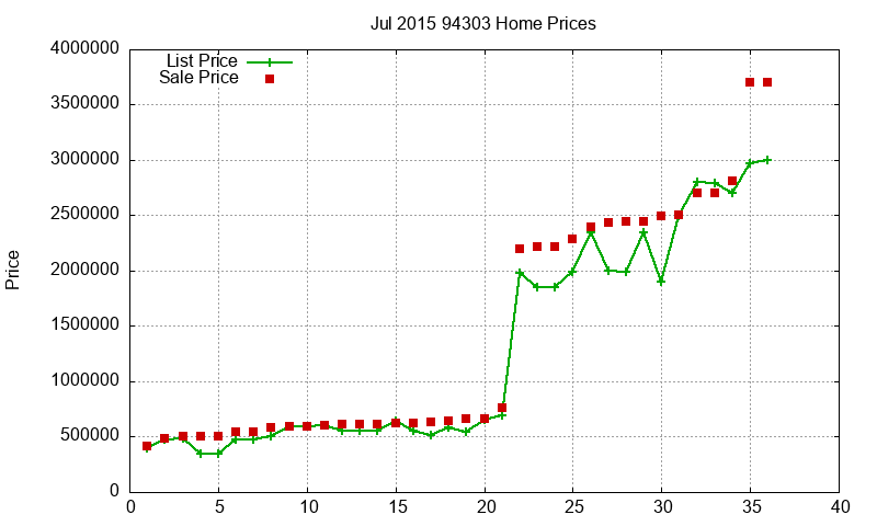 94303 Homes Just Sold 2015-07 94303 Homes Just Sold 2015-07