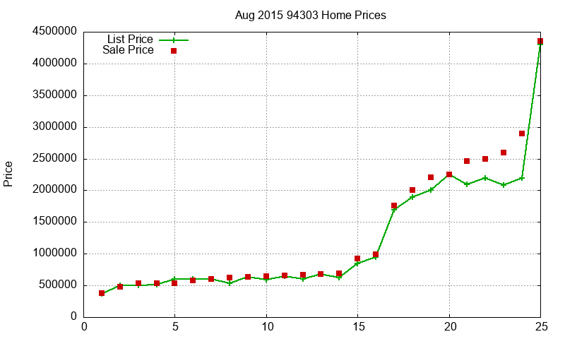 94303 Homes Just Sold 2015-08 94303 Homes Just Sold 2015-08
