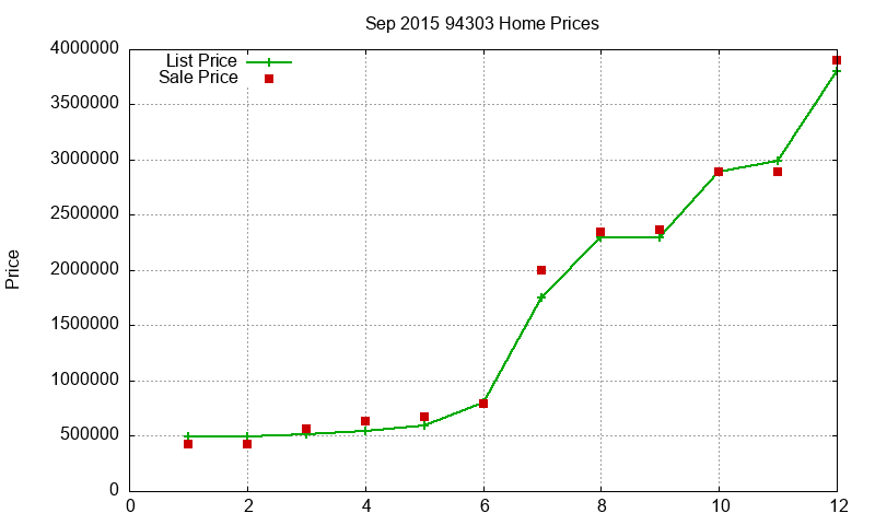 94303 Homes Just Sold 2015-09 94303 Homes Just Sold 2015-09