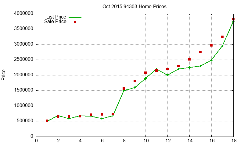 94303 Homes Just Sold 2015-10