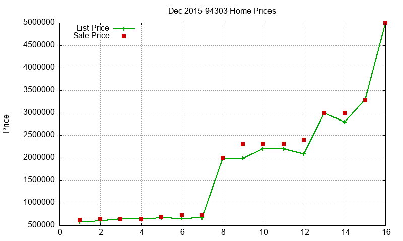 94303 Homes Just Sold 2015-12
