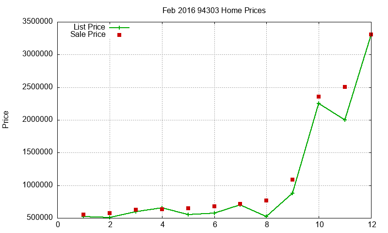 94303 Homes Just Sold 2016-02 94303 Homes Just Sold 2016-02