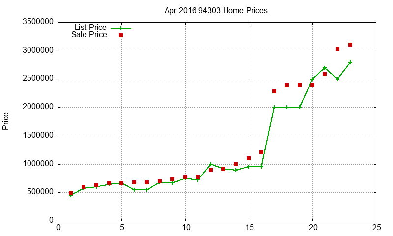 94303 Homes Just Sold 2016-04