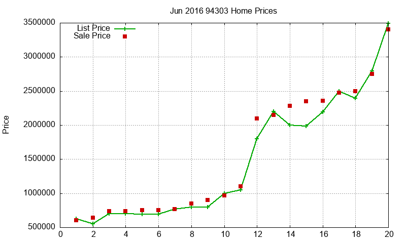 94303 Homes Just Sold 2016-06 94303 Homes Just Sold 2016-06