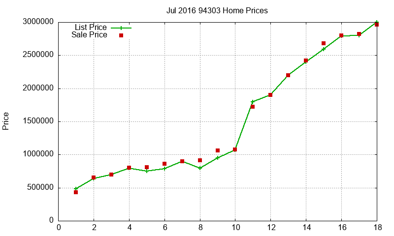 94303 Homes Just Sold 2016-07 94303 Homes Just Sold 2016-07