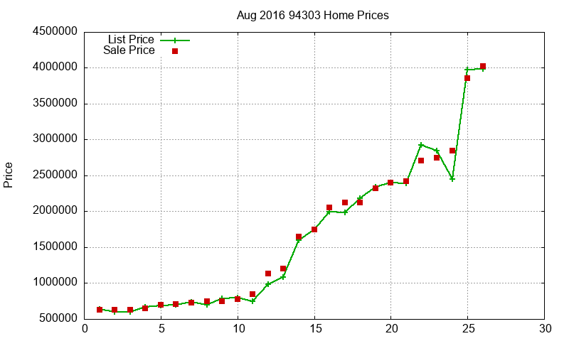 94303 Homes Just Sold 2016-08 94303 Homes Just Sold 2016-08