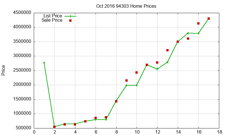 94303 Homes Just Sold 2016-10 94303 Homes Just Sold 2016-10