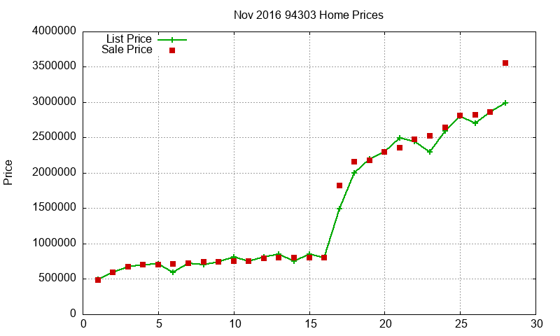 94303 Homes Just Sold 2016-11