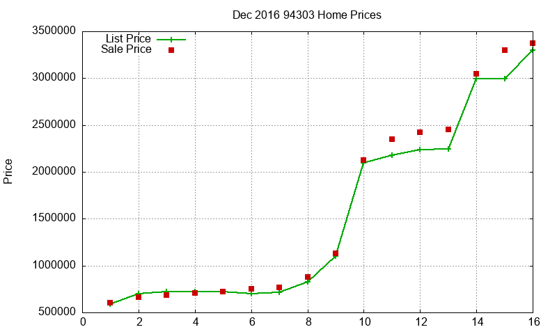 94303 Homes Just Sold 2016-12