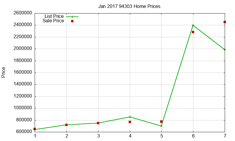 94303 Homes Just Sold 2017-01