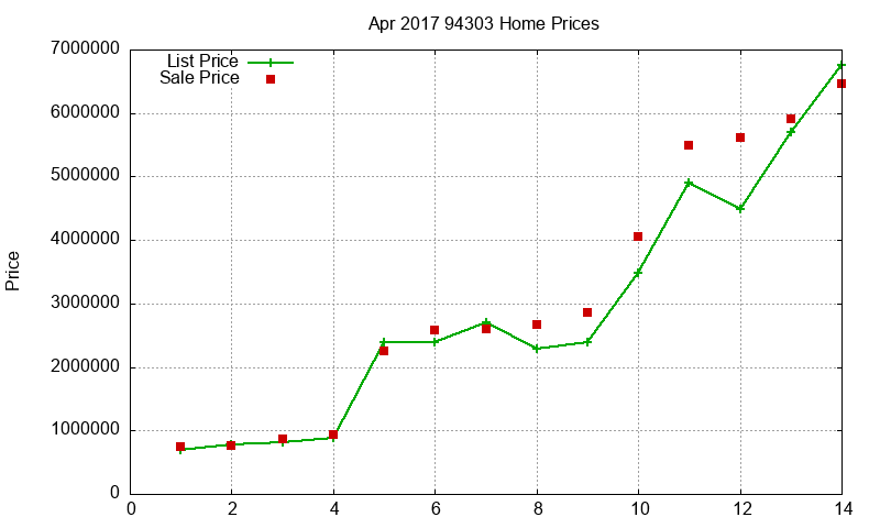 94303 Homes Just Sold 2017-04 94303 Homes Just Sold 2017-04