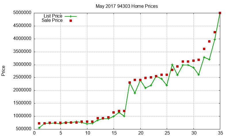 94303 Homes Just Sold 2017-05