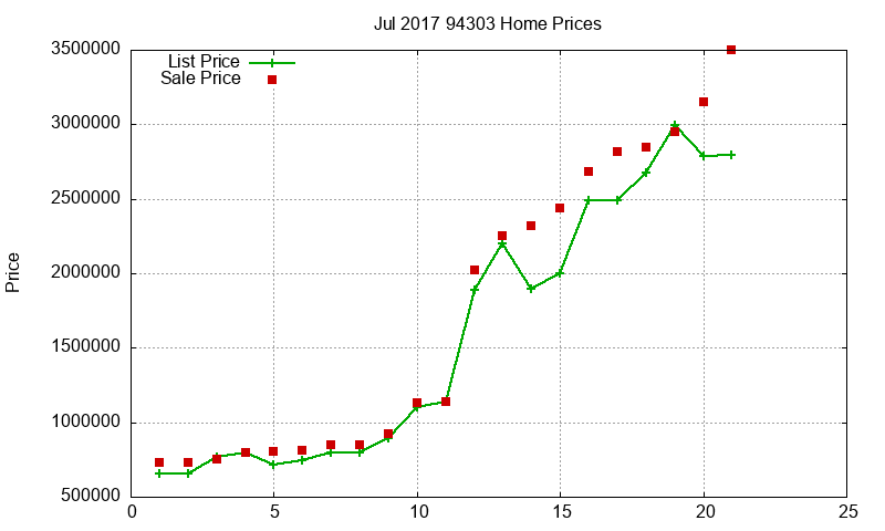 94303 Homes Just Sold 2017-07