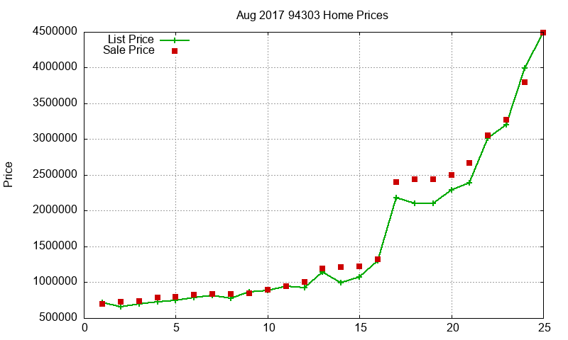 94303 Homes Just Sold 2017-08
