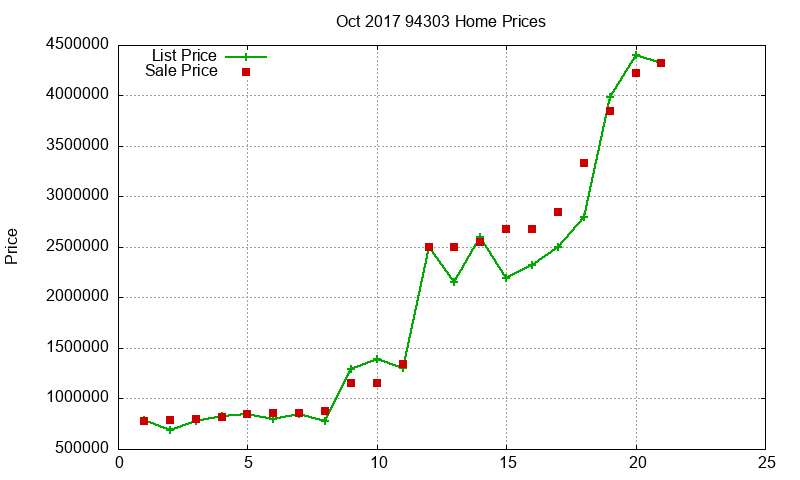 94303 Homes Just Sold 2017-10
