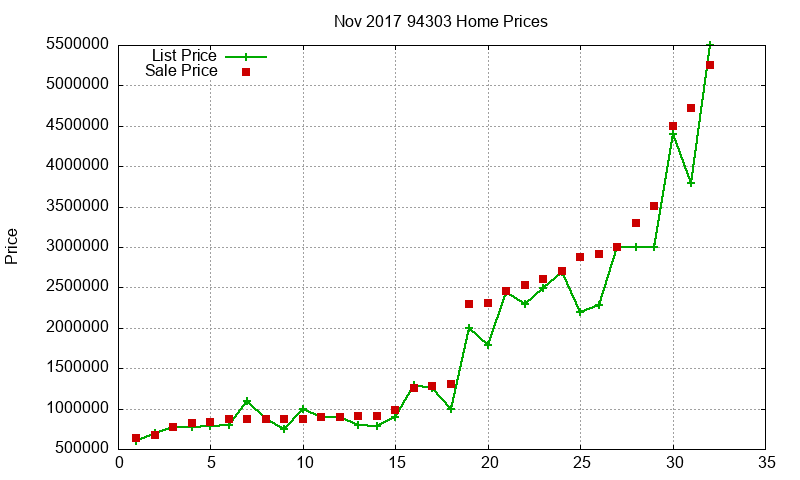 94303 Homes Just Sold 2017-11