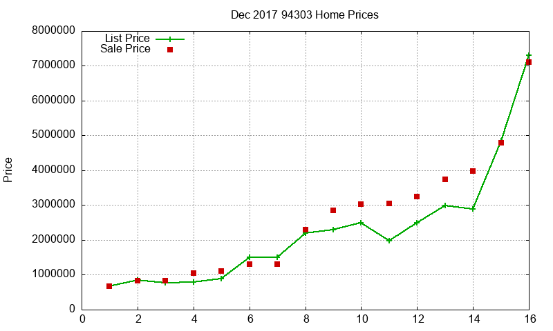 94303 Homes Just Sold 2017-12