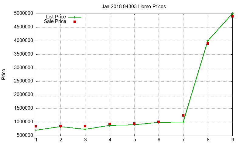 94303 Homes Just Sold 2018-01 94303 Homes Just Sold 2018-01