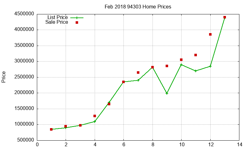 94303 Homes Just Sold 2018-02