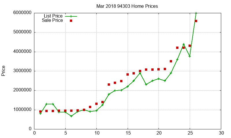 94303 Homes Just Sold 2018-03 94303 Homes Just Sold 2018-03