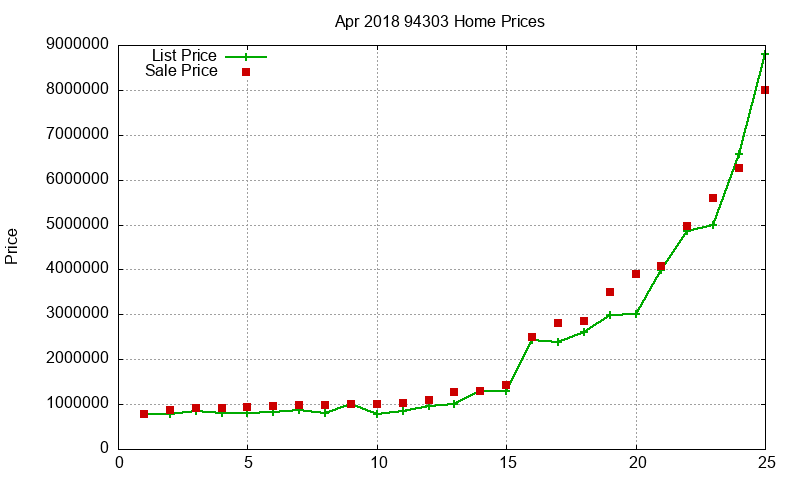 94303 Homes Just Sold 2018-04 94303 Homes Just Sold 2018-04