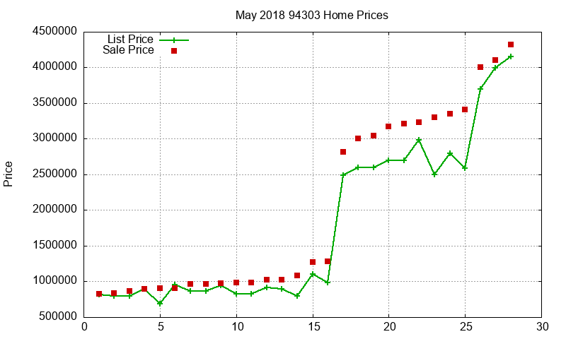 94303 Homes Just Sold 2018-05