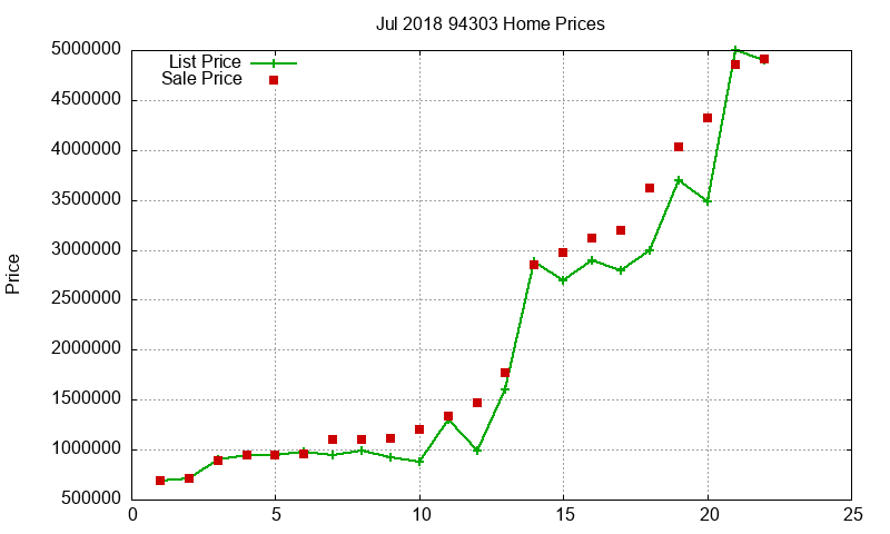 94303 Homes Just Sold 2018-07 94303 Homes Just Sold 2018-07