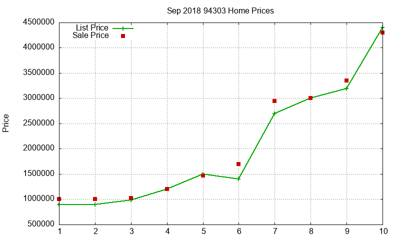 94303 Homes Just Sold 2018-09 94303 Homes Just Sold 2018-09