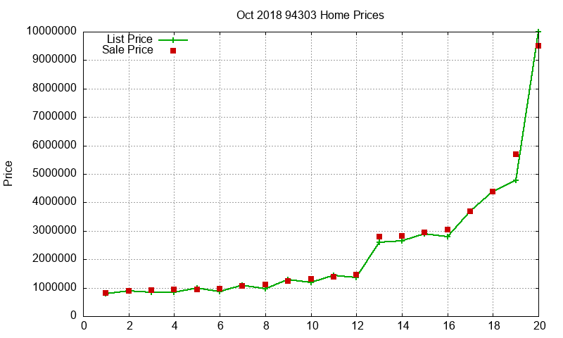 94303 Homes Just Sold 2018-10