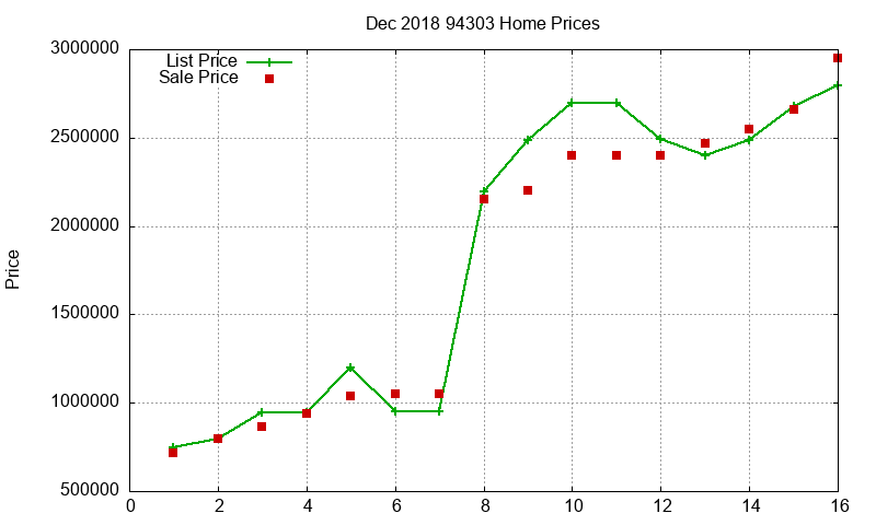 94303 Homes Just Sold 2018-12